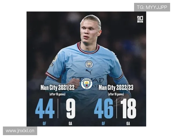 从多点组织到单点依赖:曼城中场的转变 从多点组织到单点依赖:曼城中场的转变